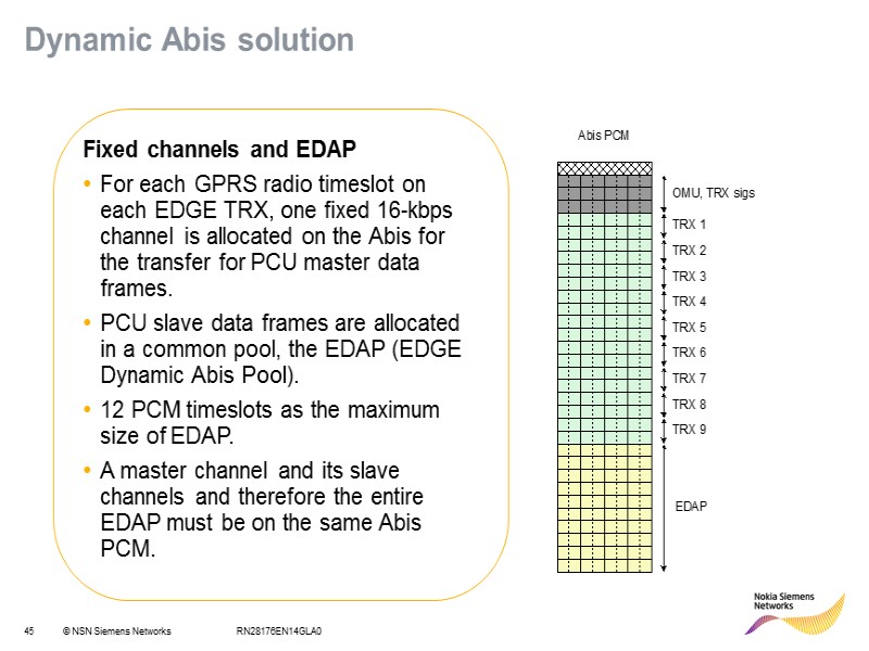 RN28176EN14GLA0 Fixed channels and EDAP For each GPRS radio timeslot on each EDGE TRX,